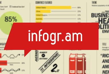 infogr.am-thumb-924x623