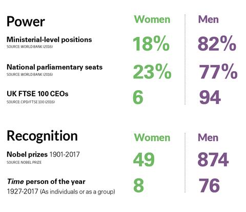 numbers