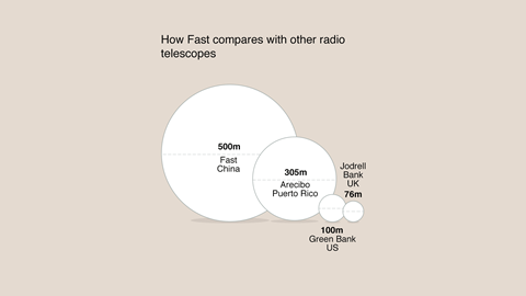 How FAST compares